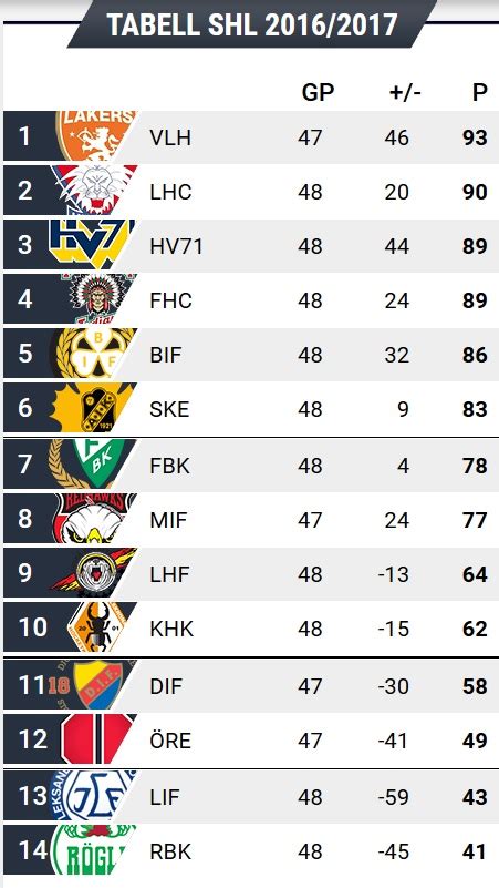 shl live|shl tabell live.